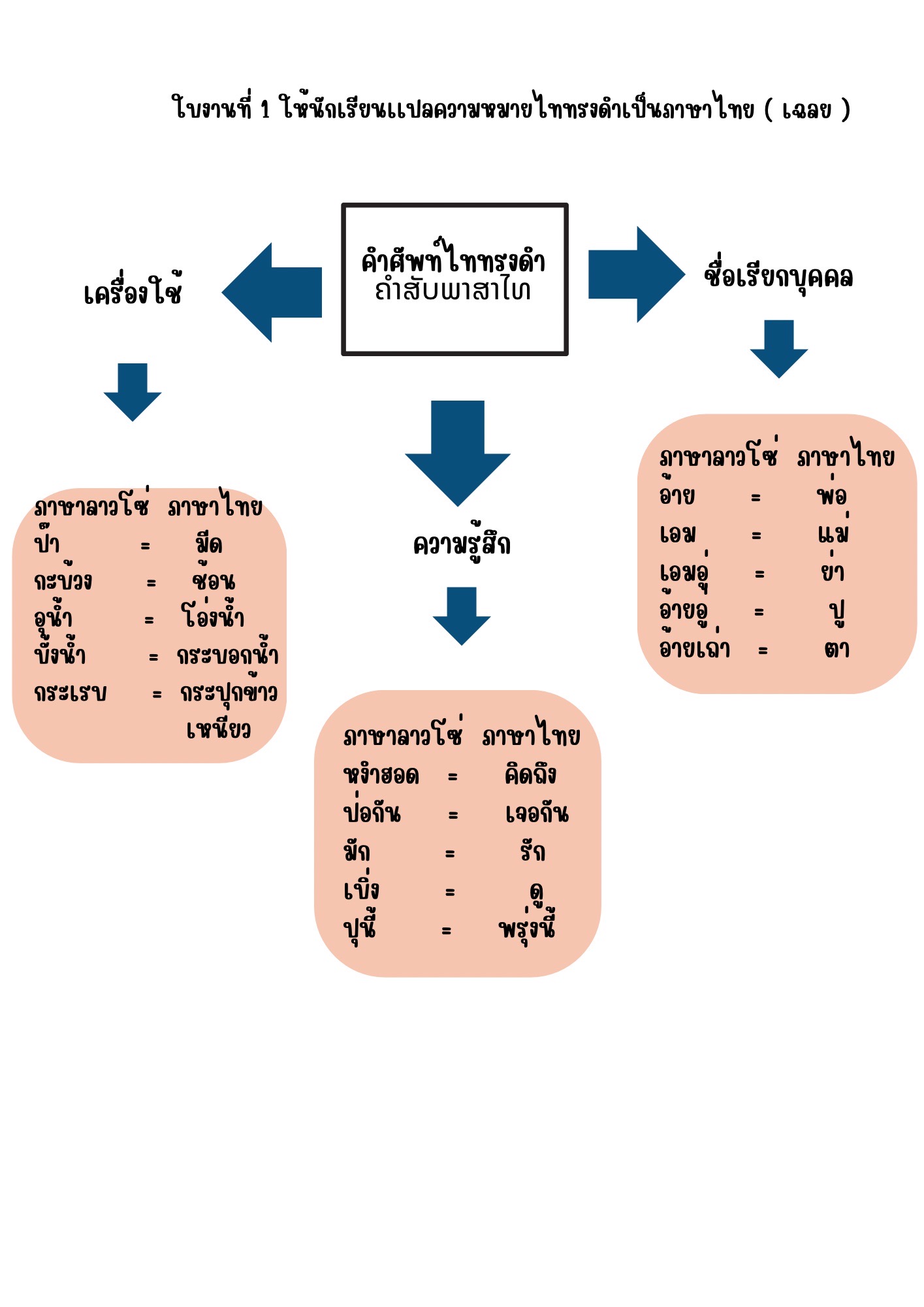 นิว คำศัพท์.jpg
